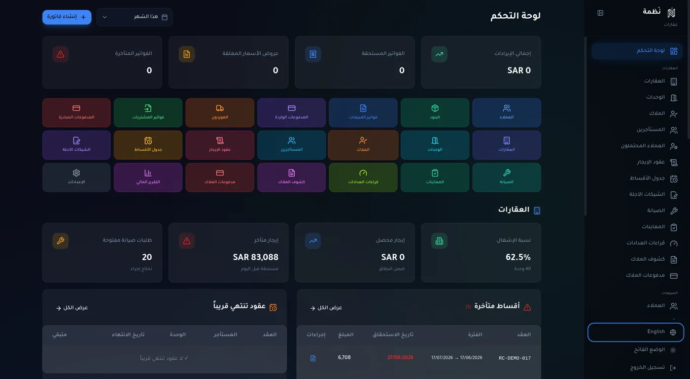 لوحة تحكم نُظمة
